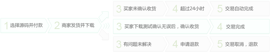 1685004277816437.png 20faeb5c4e790329a0df91e975c4d451_code_flow0.png